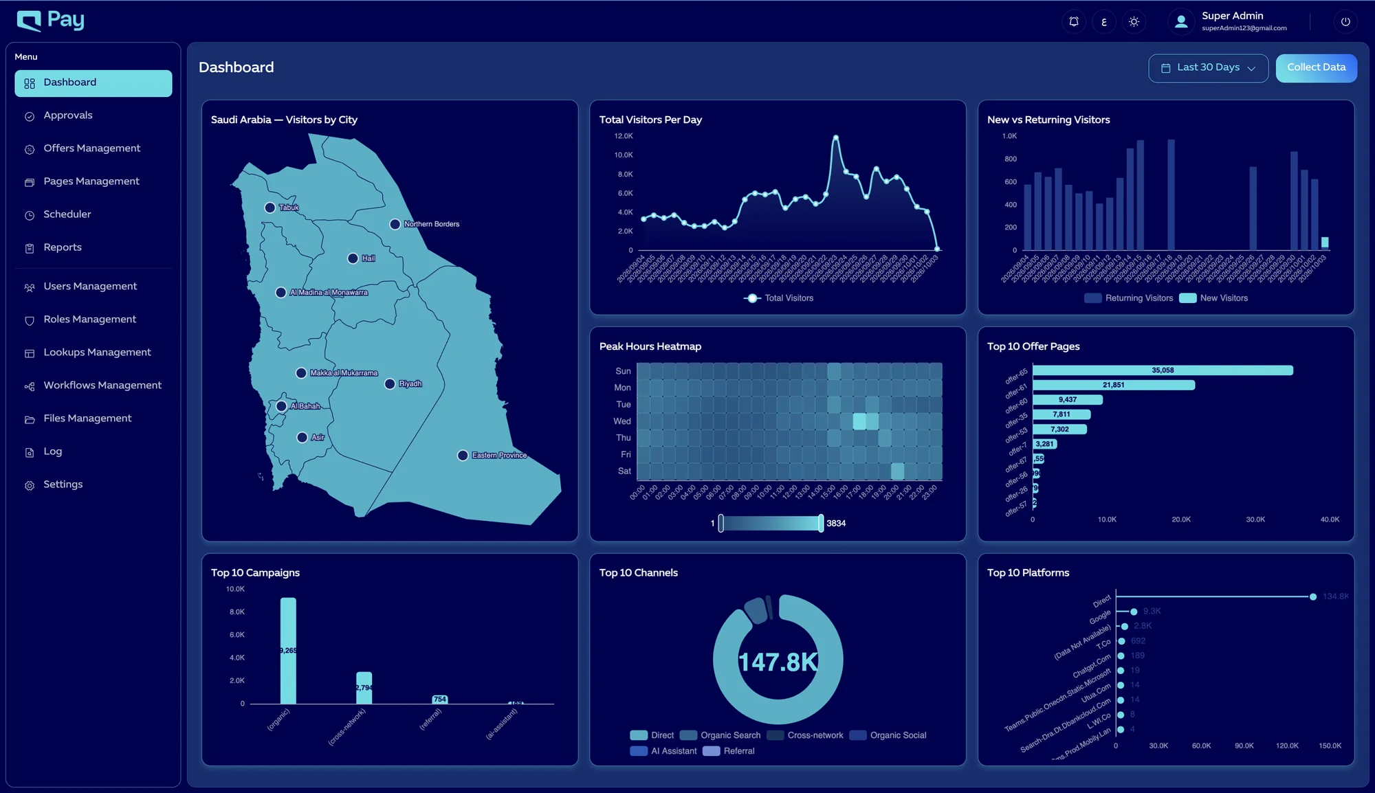 Smart Builder: Analytics dashboard