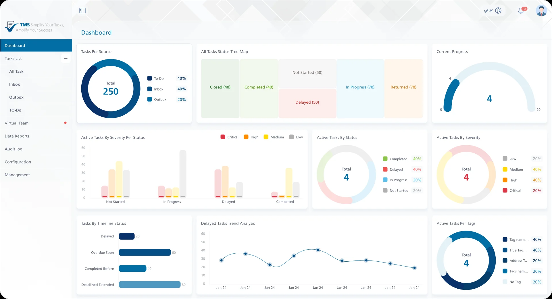 Task Management System: Dashboard